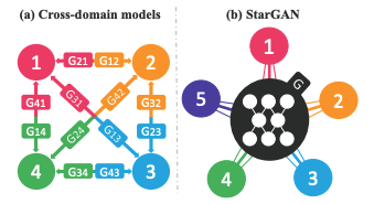 stargan diagram