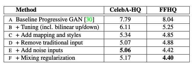 stylegan performance