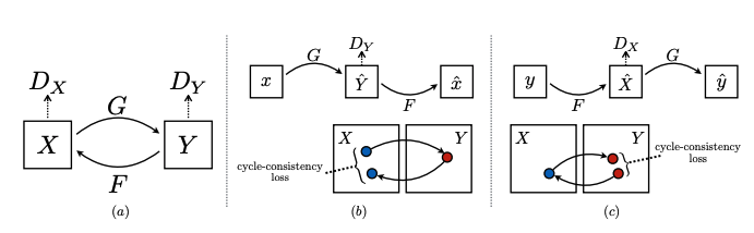 cycle-gan model