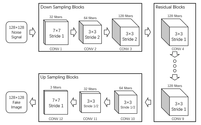 block diagrams