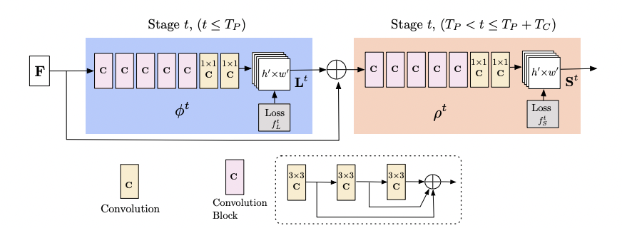 OpenPose Architecture