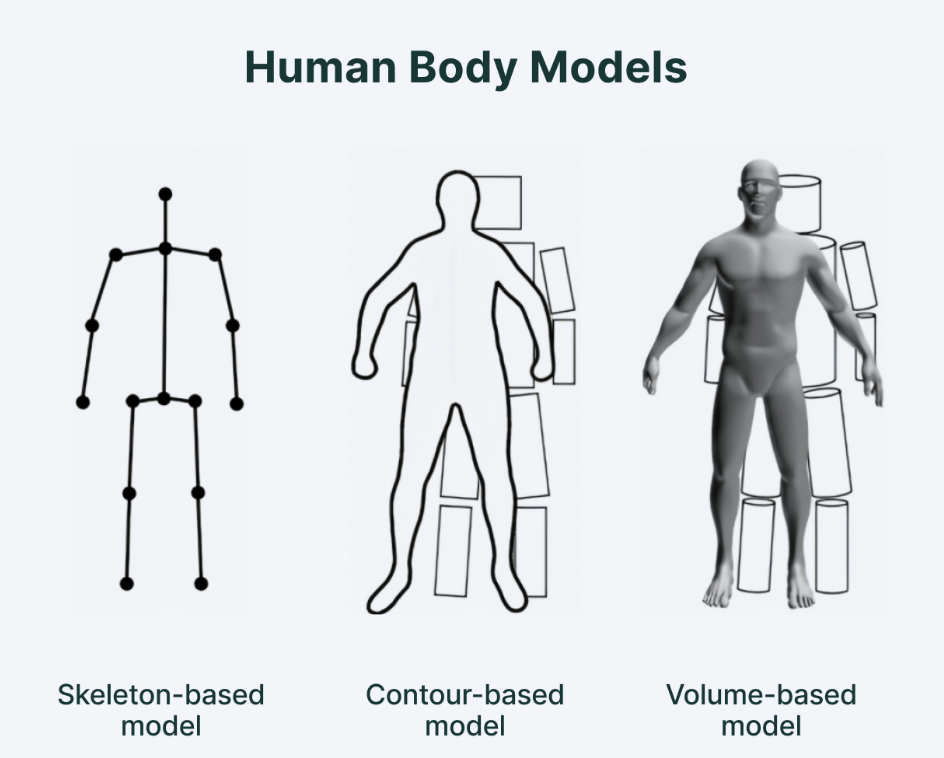 Types of Models