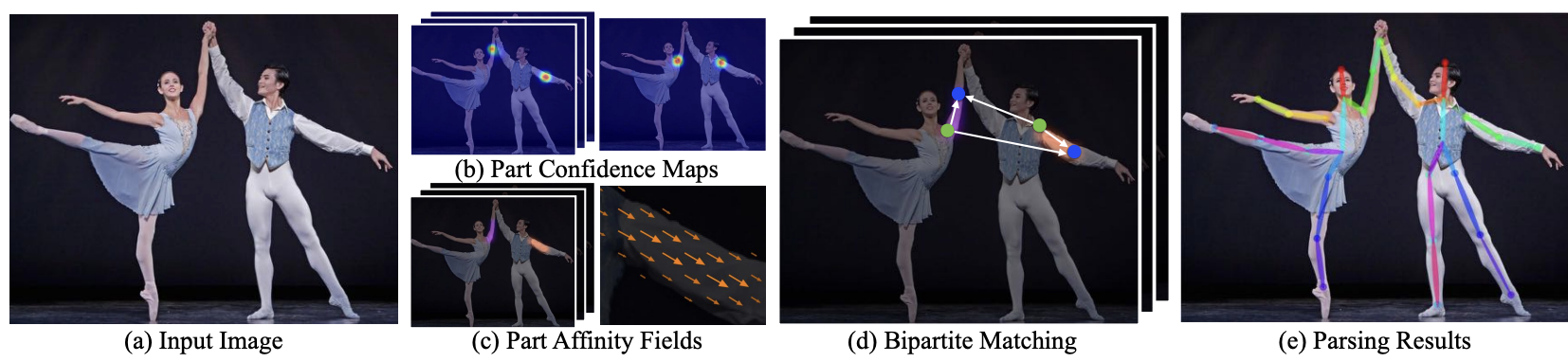 OpenPose Pipeline