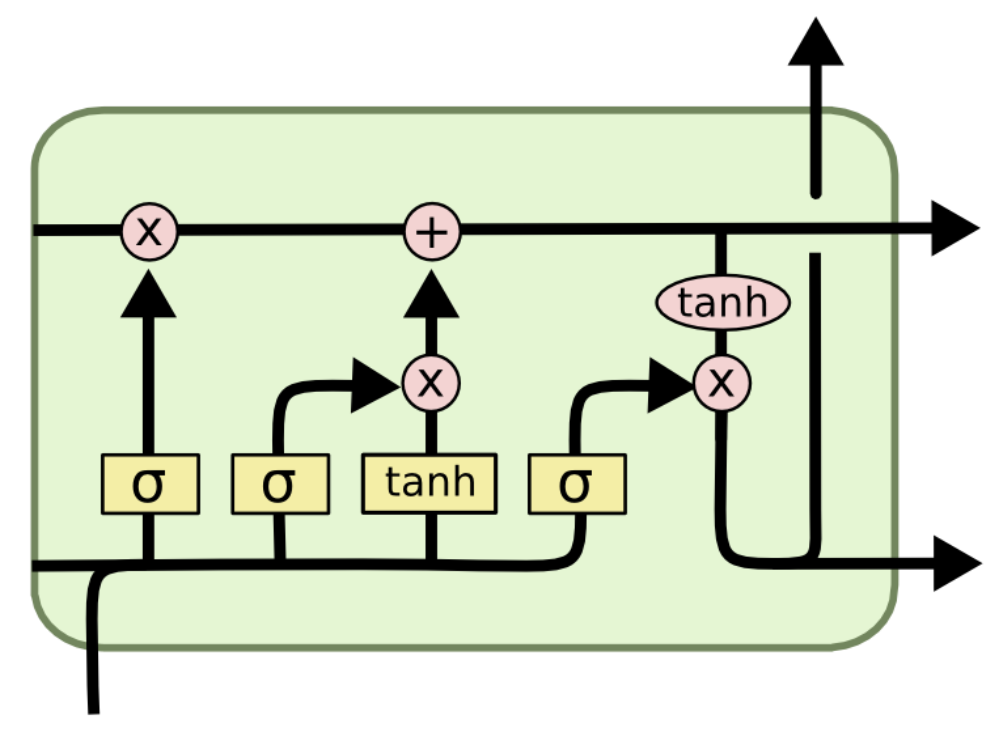 fig1