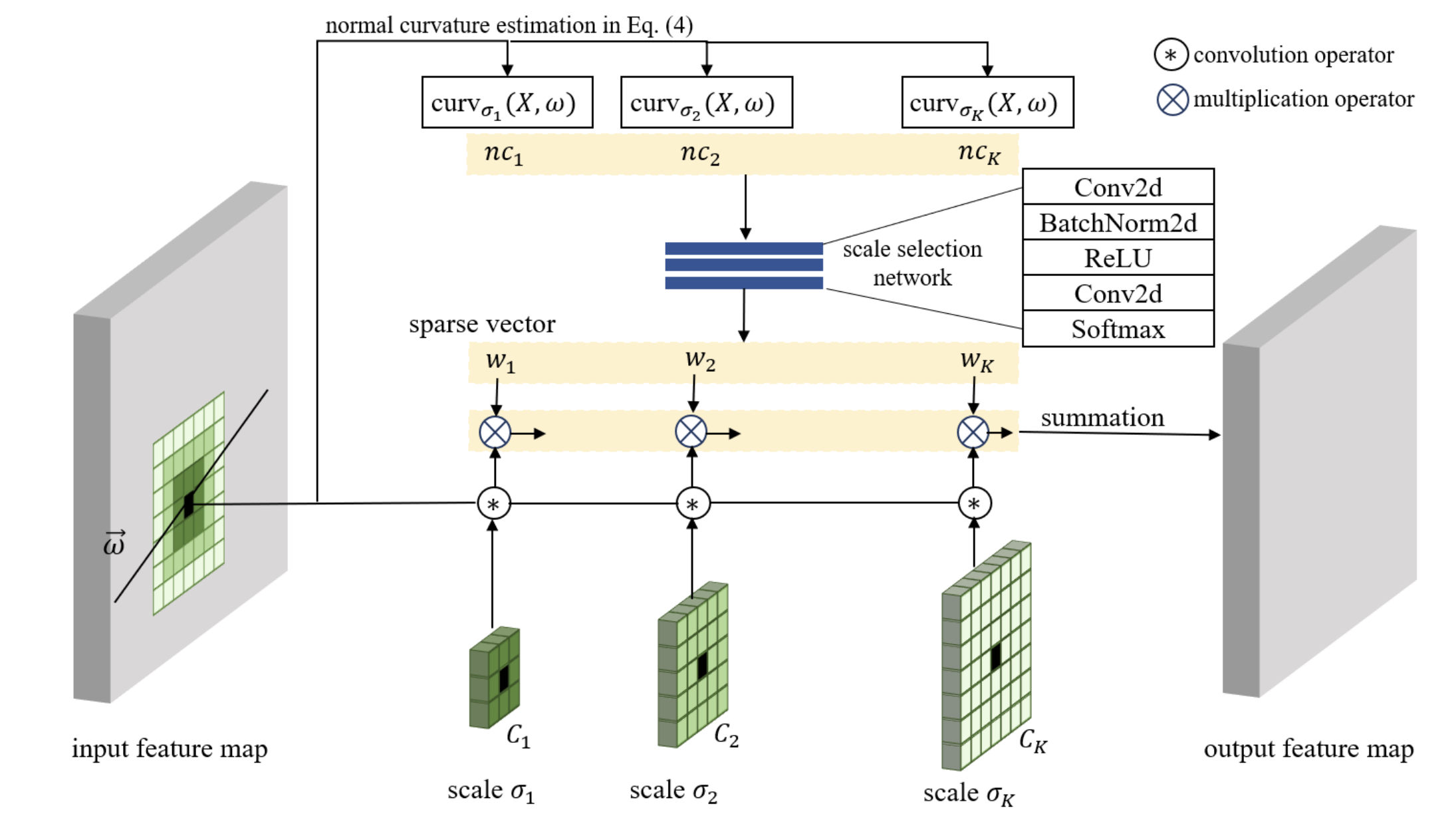 CDS-MVSnet