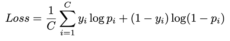 2DTAN IoU Scaling