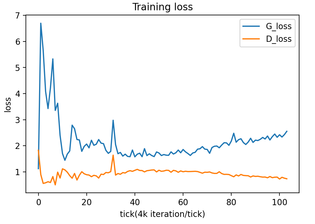 Baseline loss 2