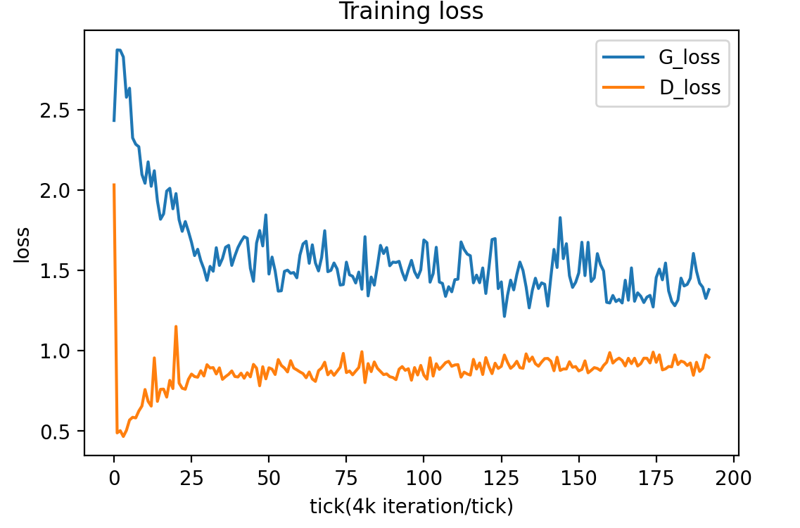 Baseline loss