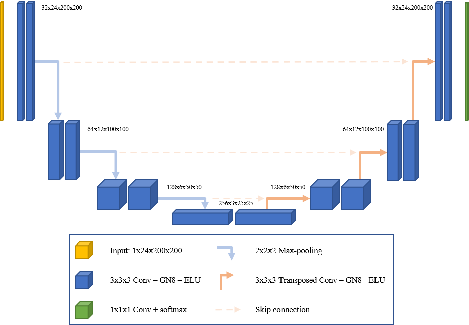 Generating Images With Diffusion Models