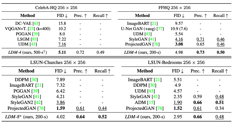 Evaluation Metrics