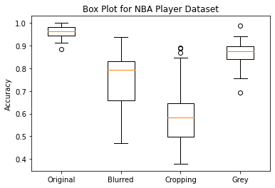 Box Plot NBA