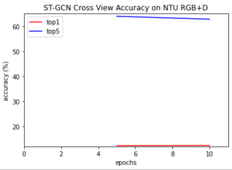 Cross View rgb