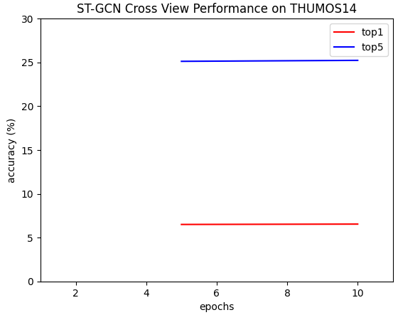 Cross View