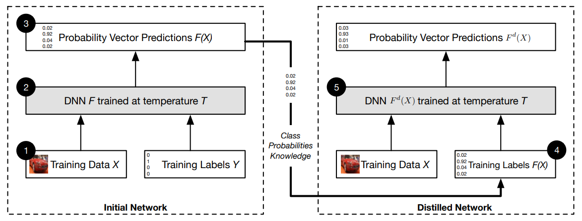 algorithm