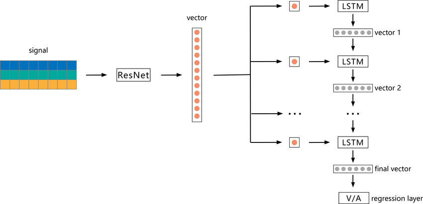 ResNetLSTM Architecture