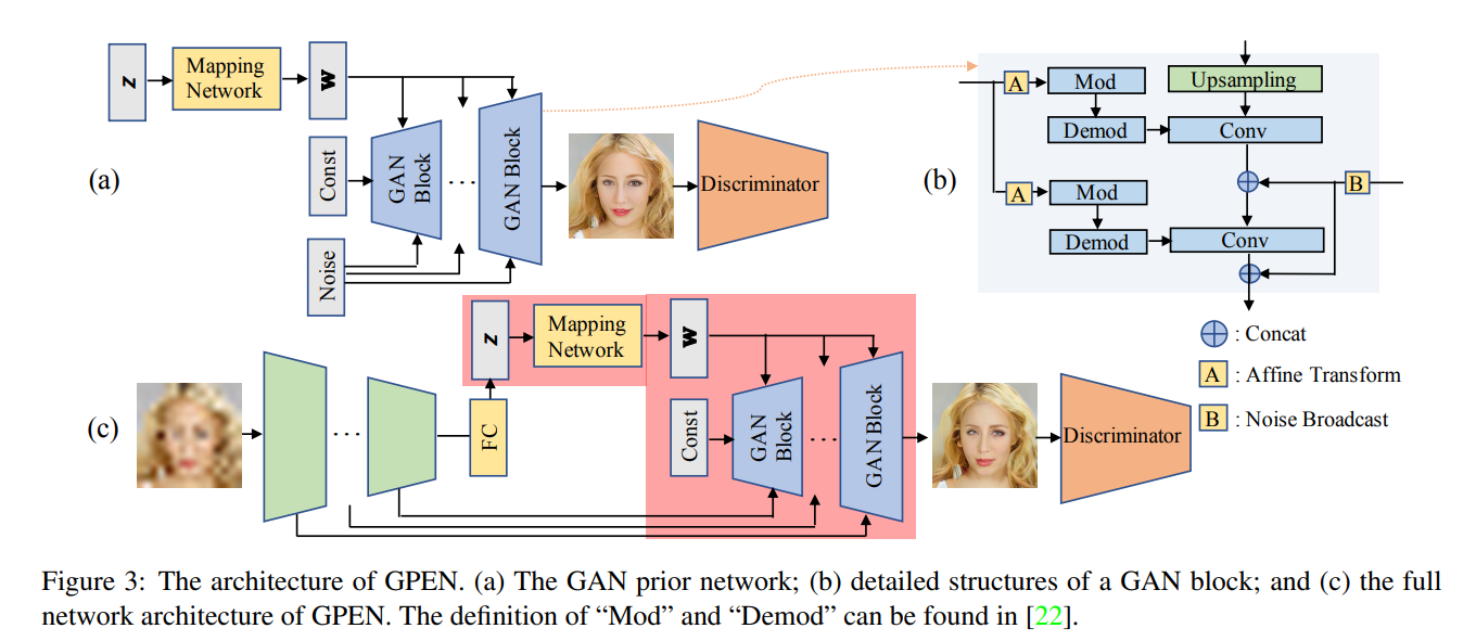 GPEN Architecture