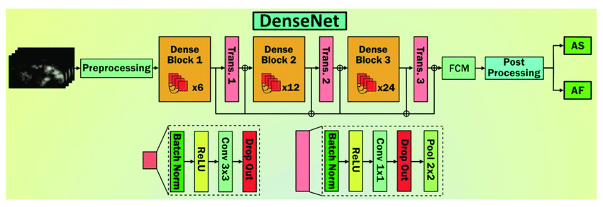 densenet