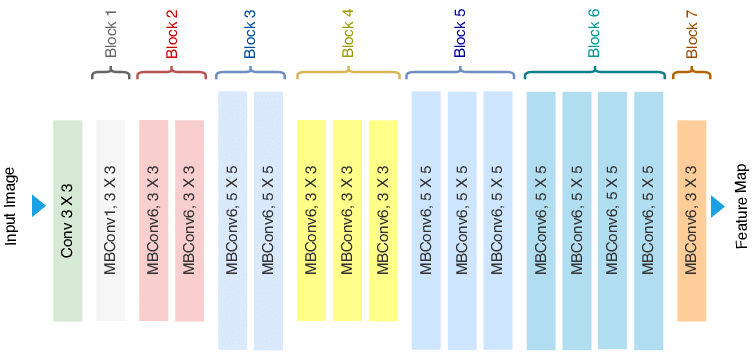 effecientarch