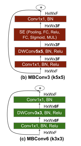 mbconv