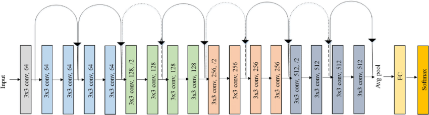 resnetarch