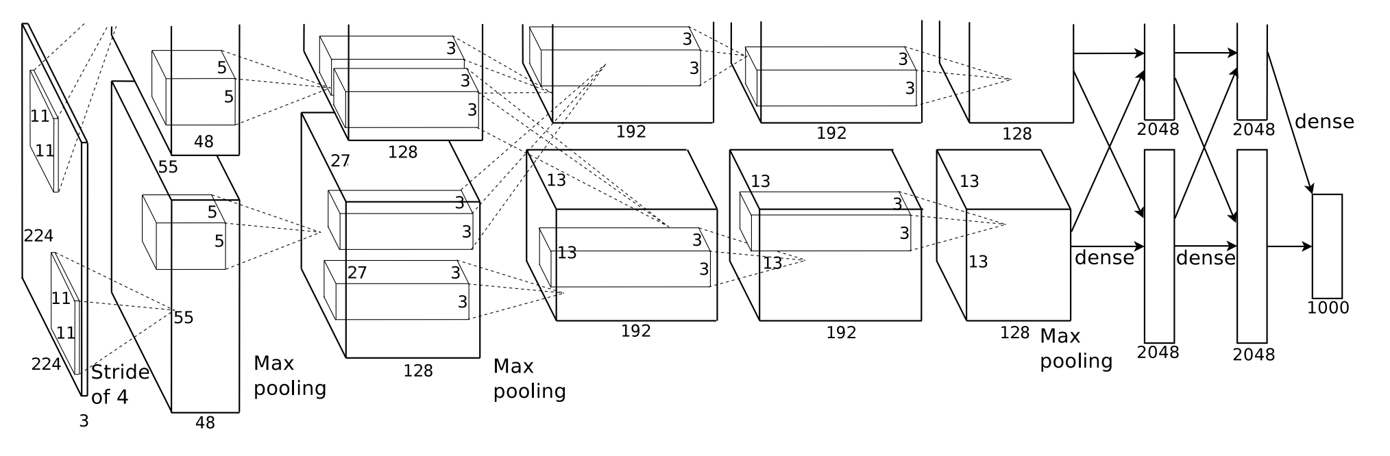 AlexNet Architecture