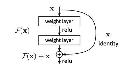 Residual Block