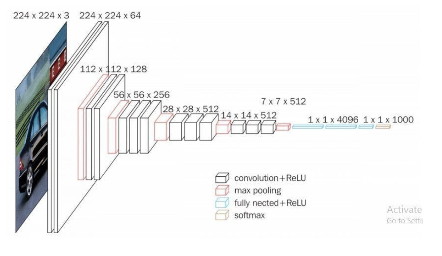 VGG-16 Architecture