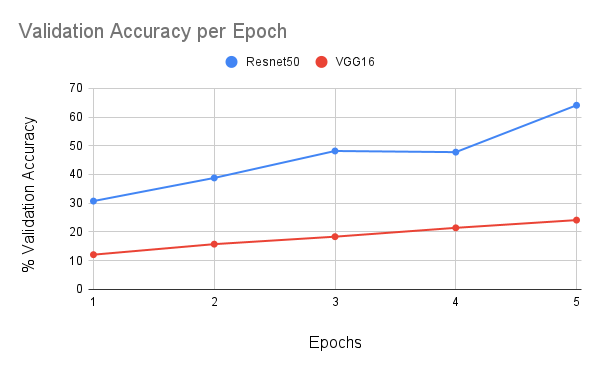 Val-Accuracy-per-Epoch