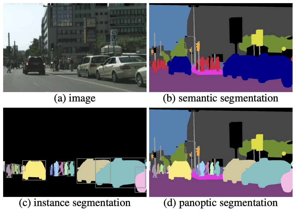 Comparison of instance, semantic, panoptic segmentation