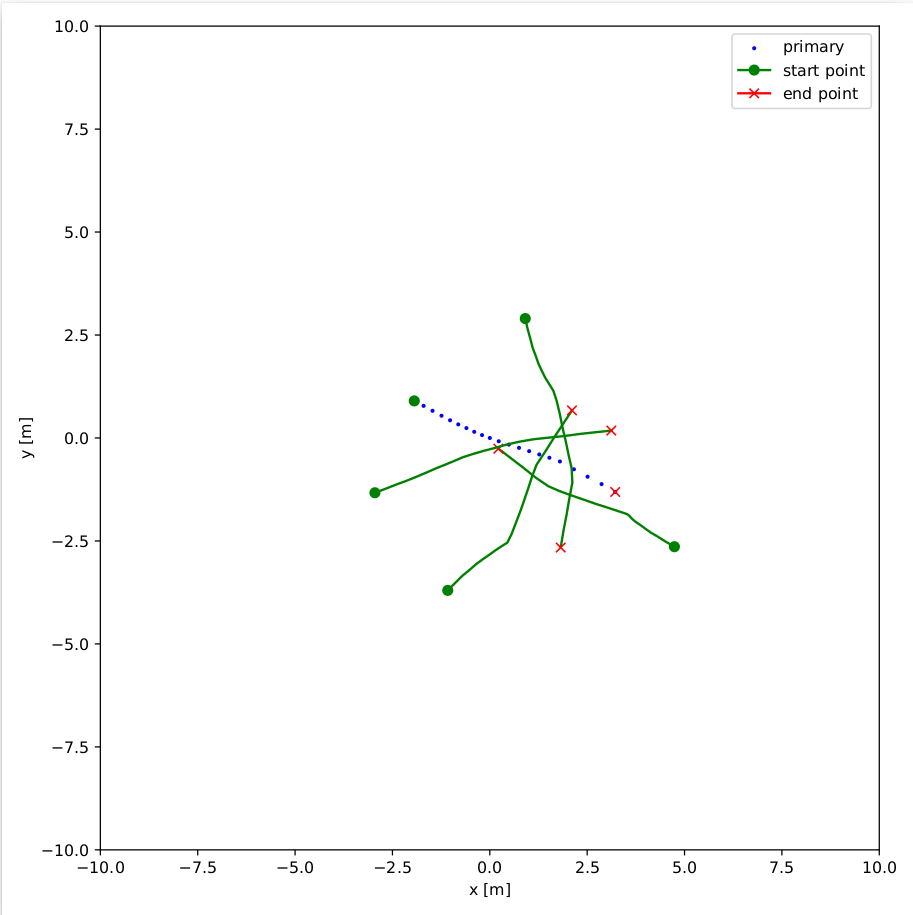 Example Interaction