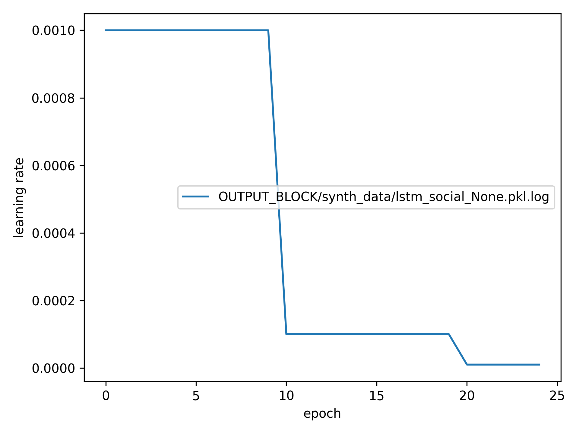 Example Interaction