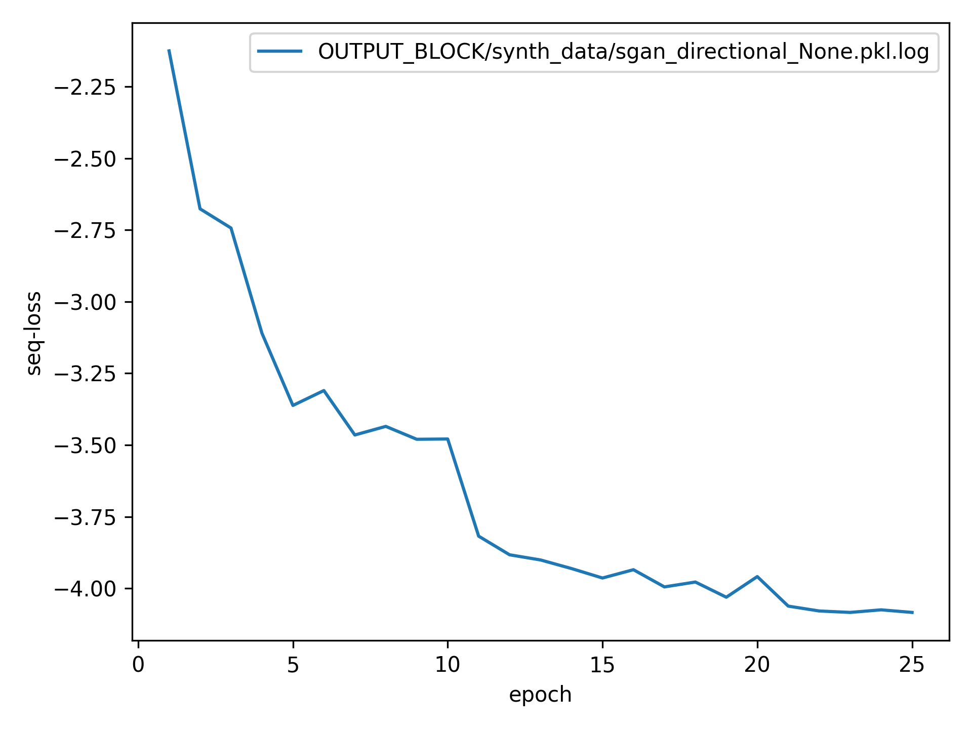 Example Interaction