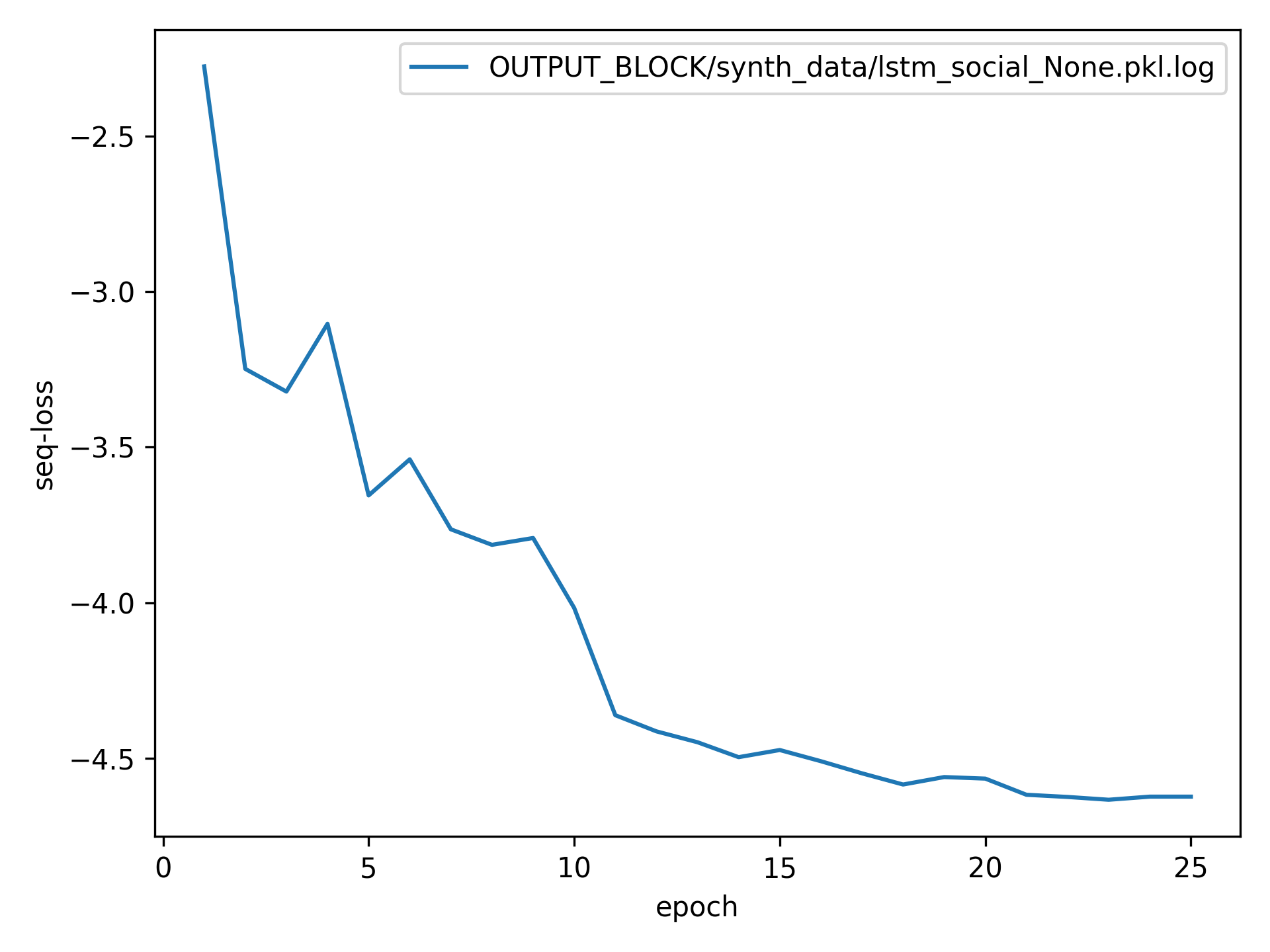 Example Interaction