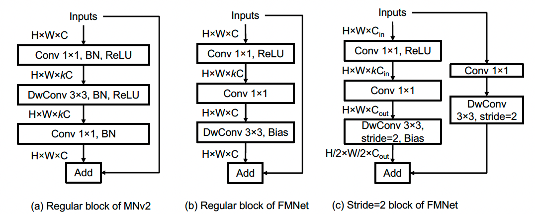 Structure1