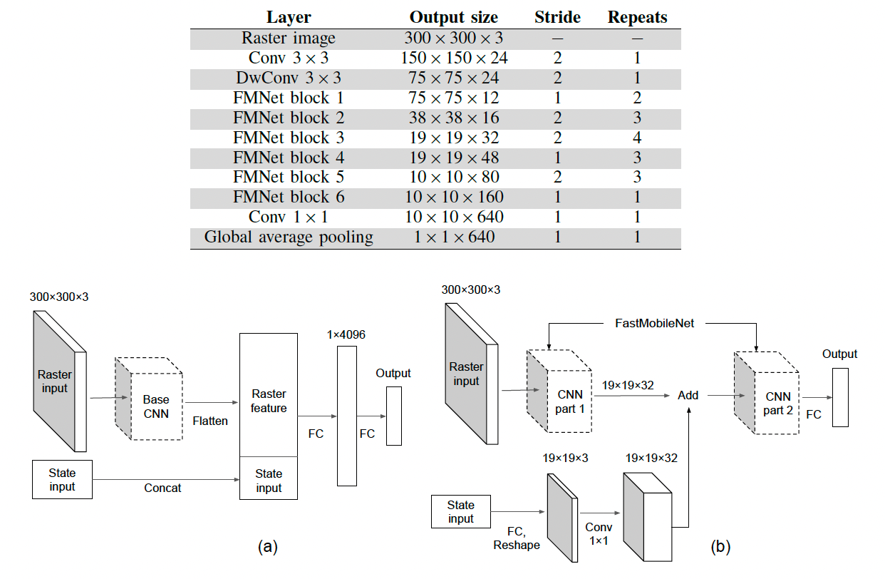 Structure2