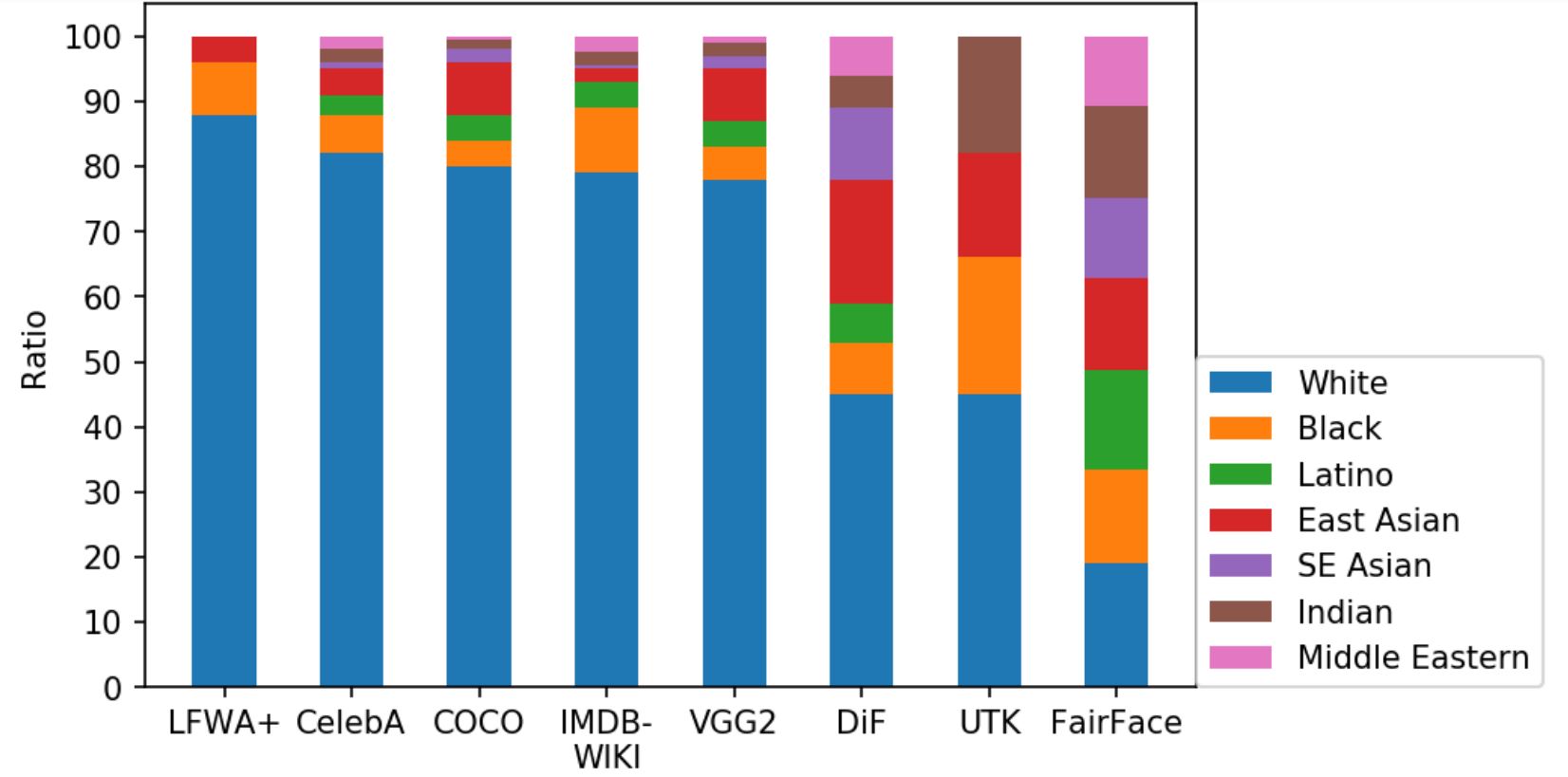 DatasetComposition