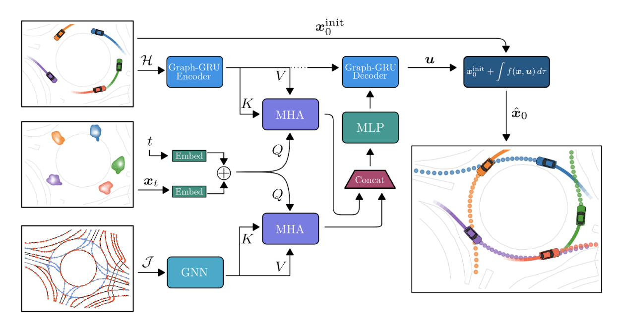 Figure10