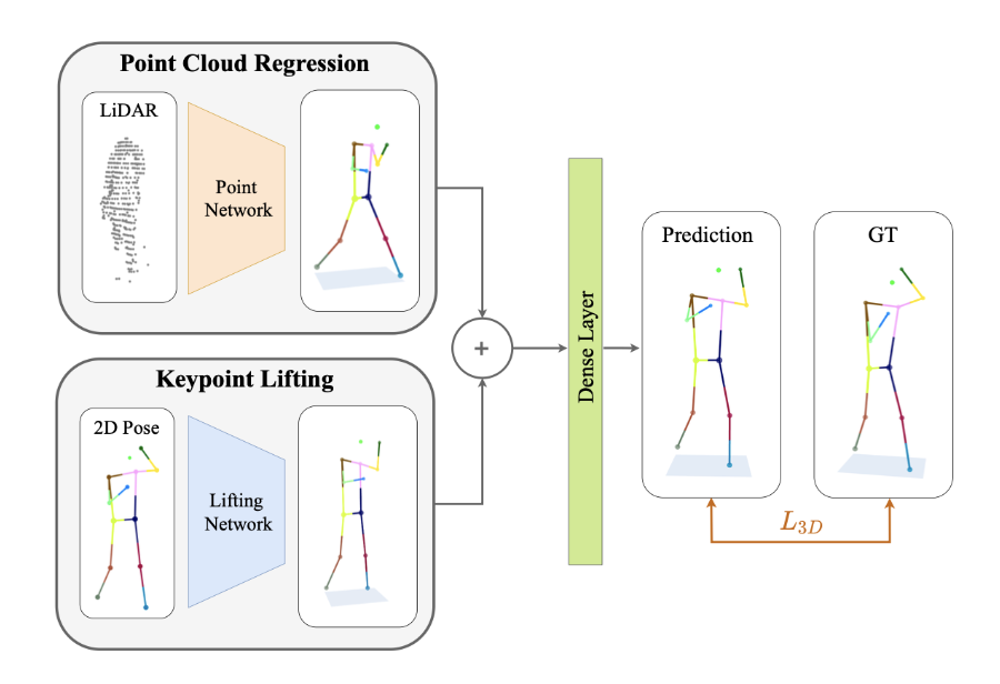 Figure4