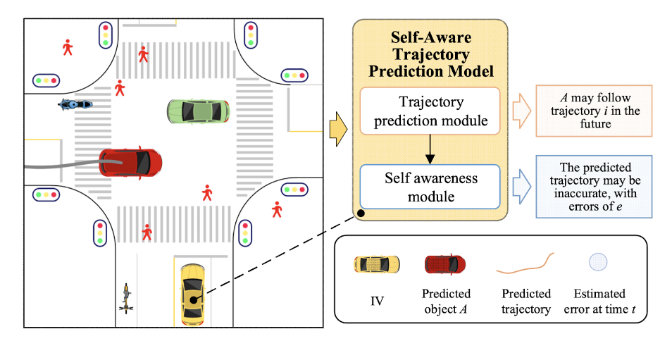 Figure7