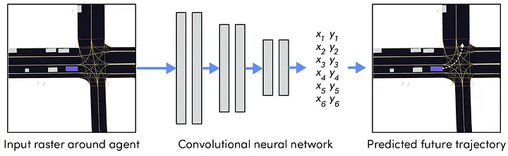 Convnet