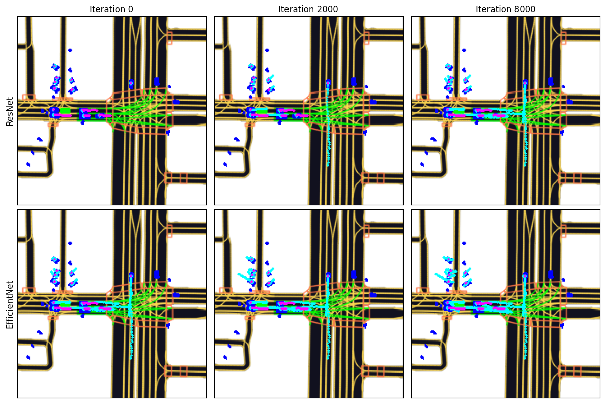 Resnet and Efficientnet Results