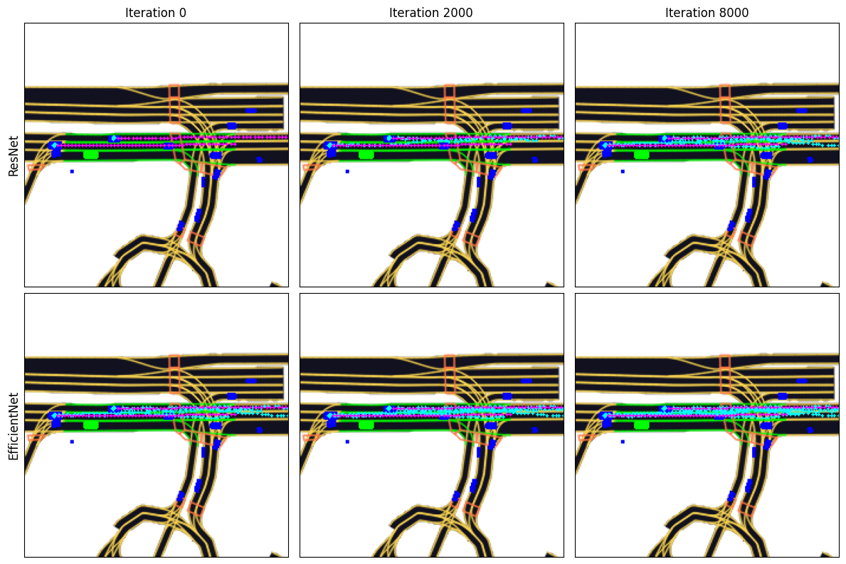 Resnet and Efficientnet Results