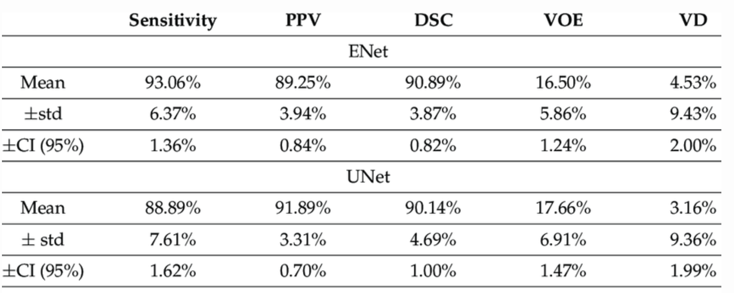 Deep Learning Model Comparison