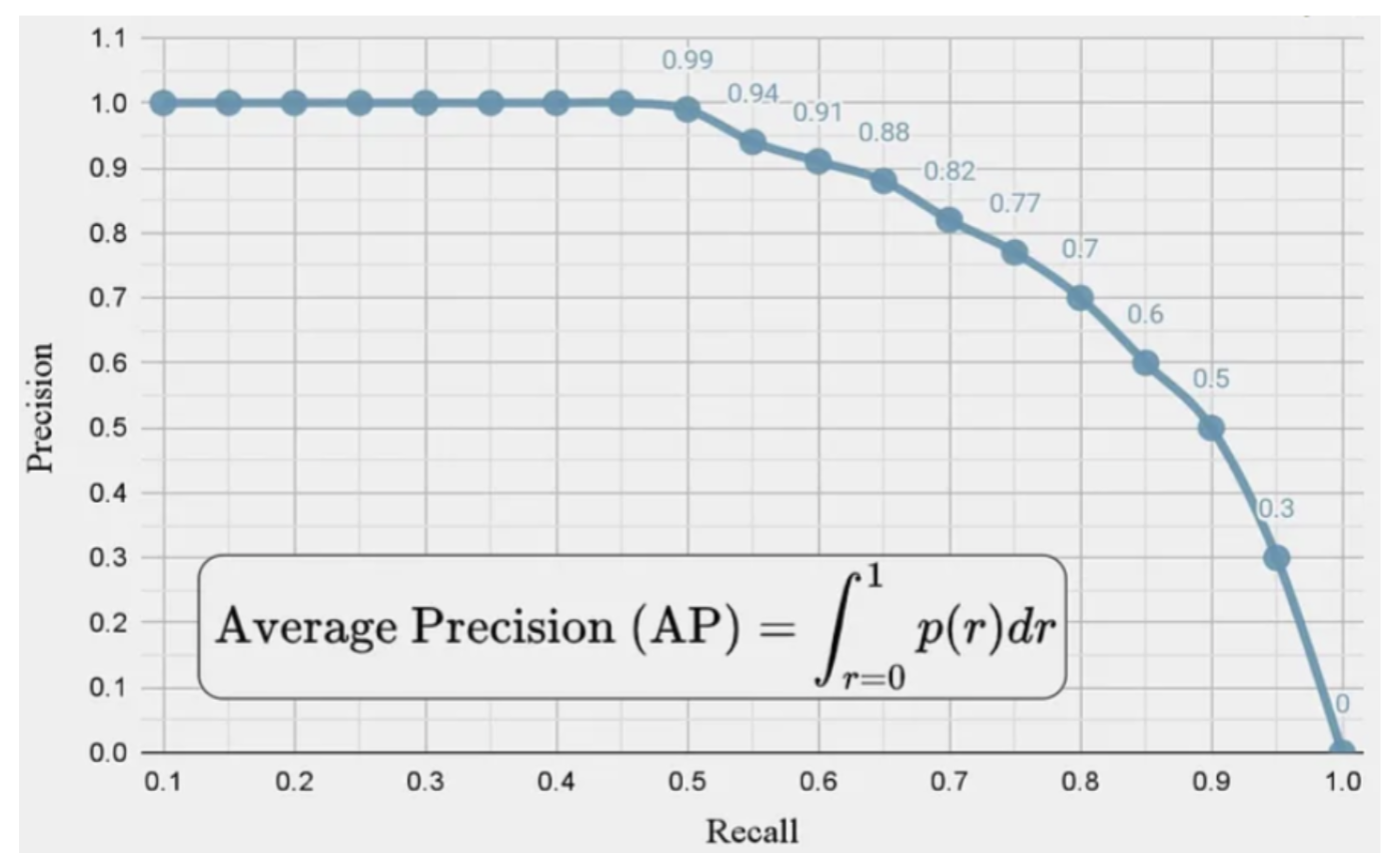 avg_precision