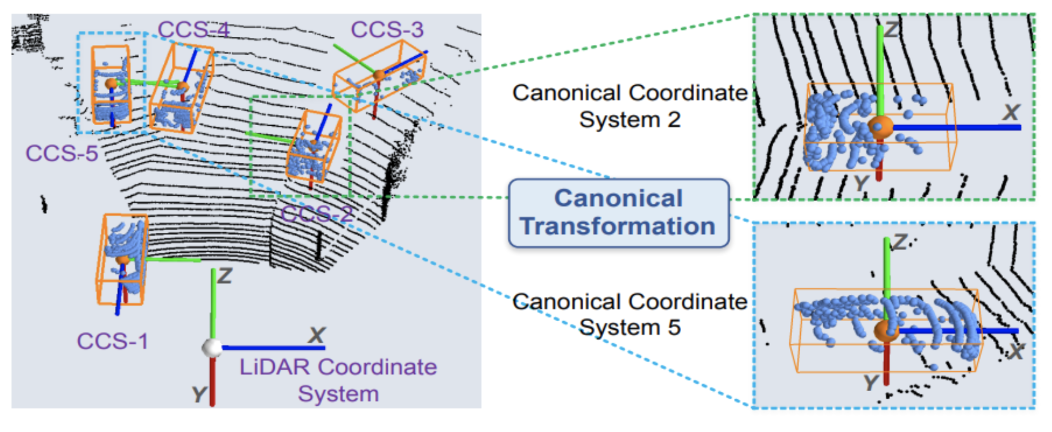 canonical_transformation