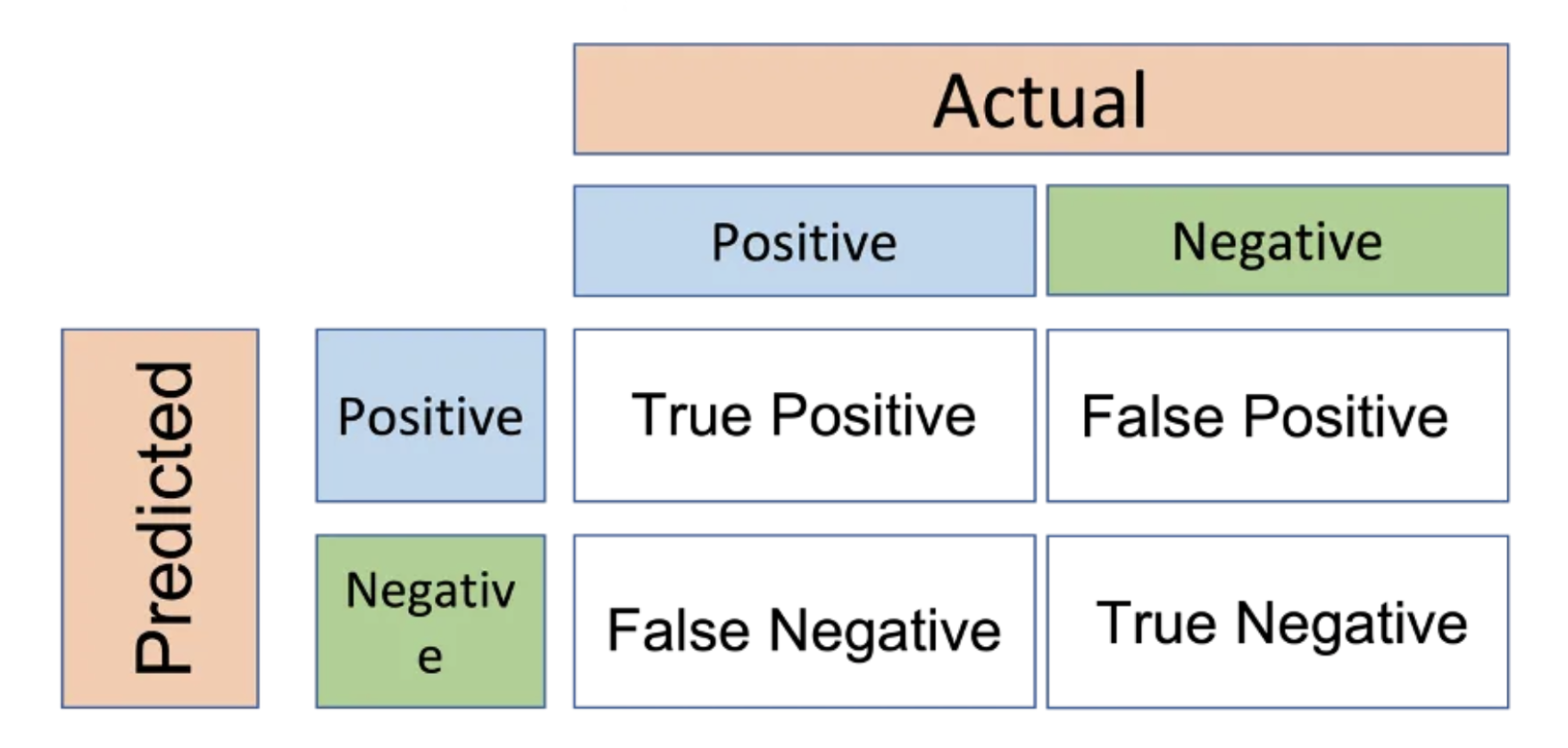 confusion_matrix