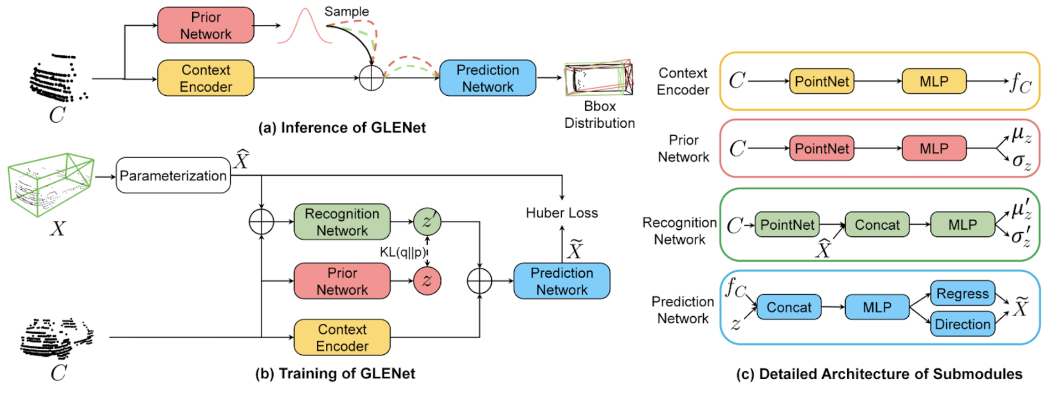 glenet_architecture