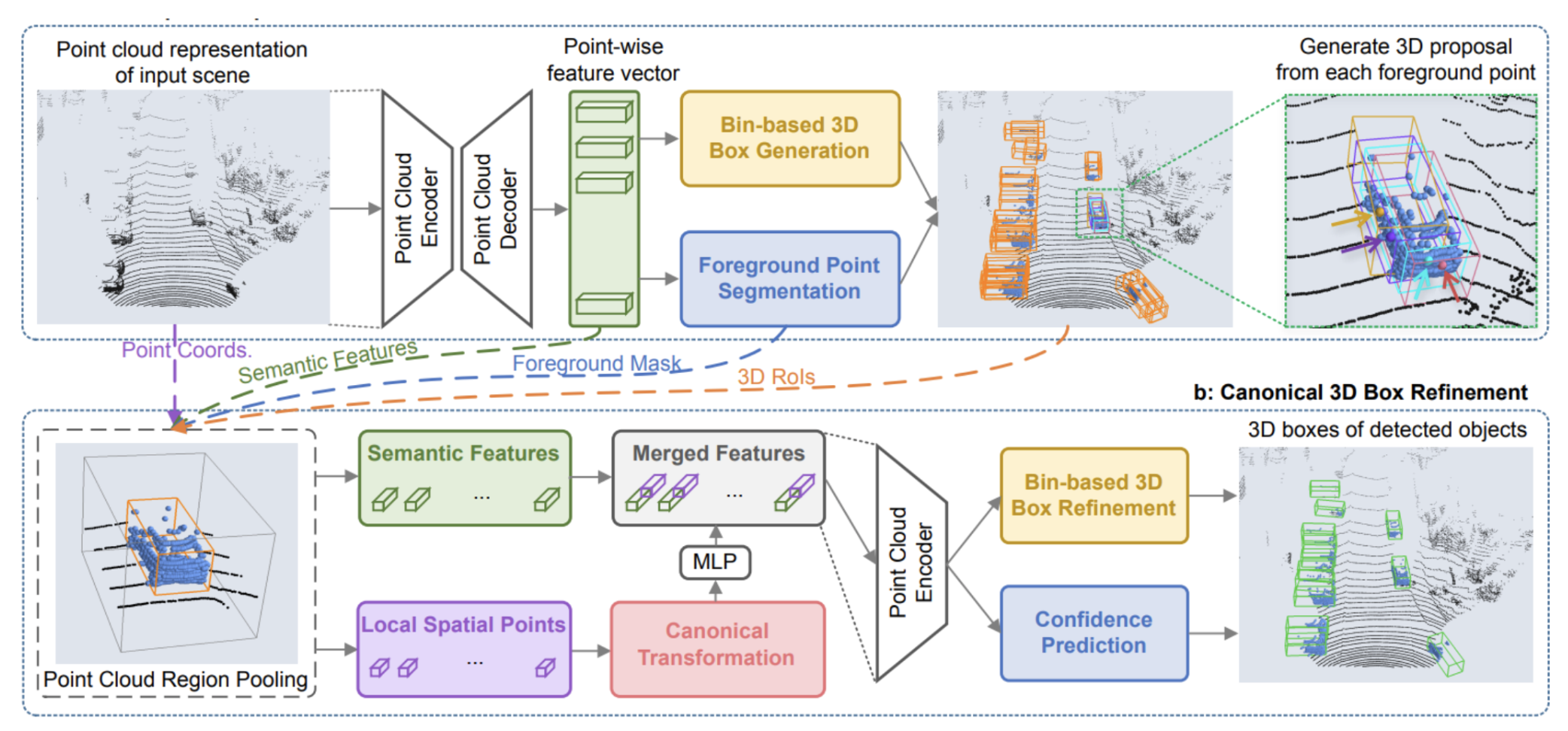 pointrcnn_architecture