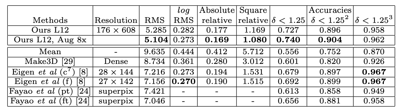 Table2