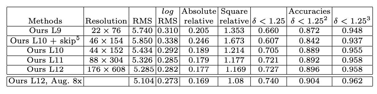 Table1